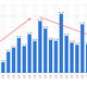 sales graph